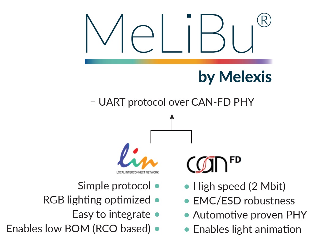 Melexis憑借MeLiBu助力實現(xiàn)汽車照明差異化，為細分市場的車輛帶來更高吸引力