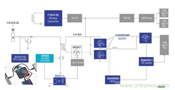 使用具有PD和無線充電功能的100W電源適配器，讓充電更輕松