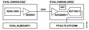 符合IEPE標準的CbM機器學(xué)習賦能平臺