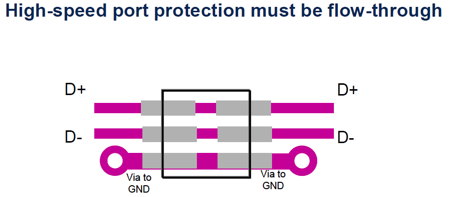 為什么高速信號ESD設(shè)置要flow-through