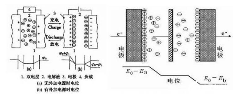 電力電容器運行溫度過高的原因