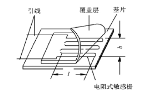 ADI應(yīng)力測(cè)試應(yīng)用方案 助力高效電阻應(yīng)變測(cè)試