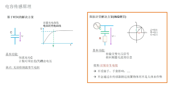 艾邁斯歐司朗引領(lǐng)HOD技術(shù)創(chuàng)新，提升駕駛安全