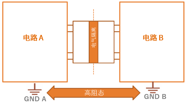 工程設(shè)計中的隔離技術(shù)怎么選才安全？