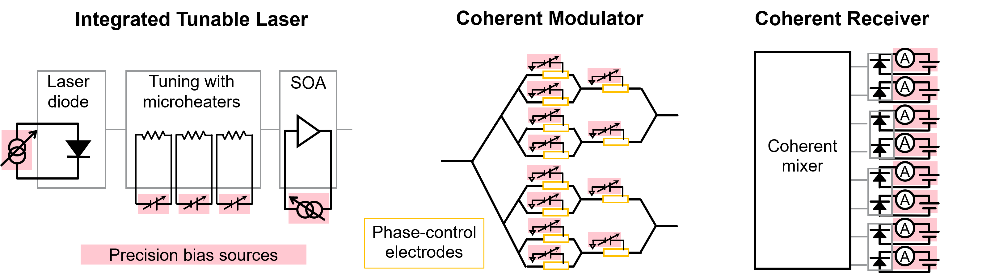 高精度與高功率密度齊頭并進(jìn)，解鎖數(shù)據(jù)中心測試的未來藍(lán)圖