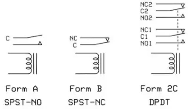 如何選擇和應(yīng)用機(jī)電繼電器實(shí)現(xiàn)多功能且可靠的信號(hào)切換