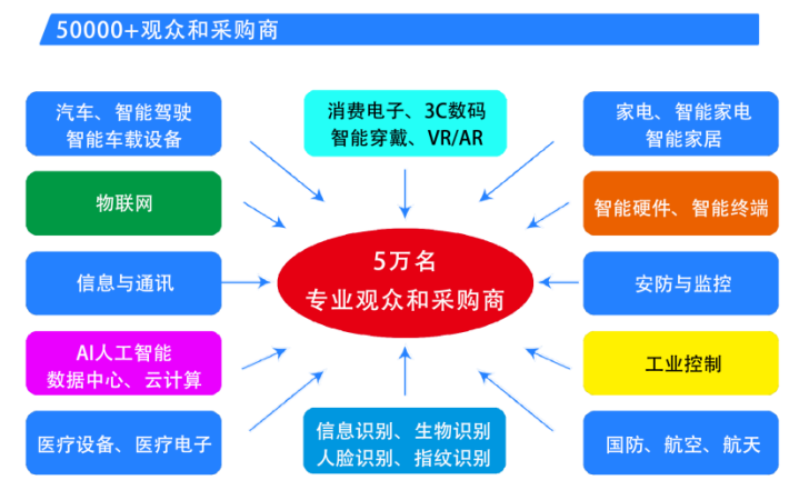  2025第六屆深圳國際芯片、模組與應(yīng)用方案展覽會