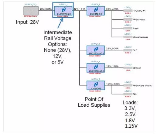 如何選擇電源系統(tǒng)開關(guān)控制器的 MOSFET？