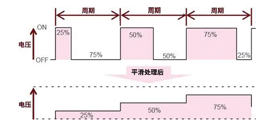 【干貨】帶你解鎖AC／DC、DC／DC轉(zhuǎn)換器