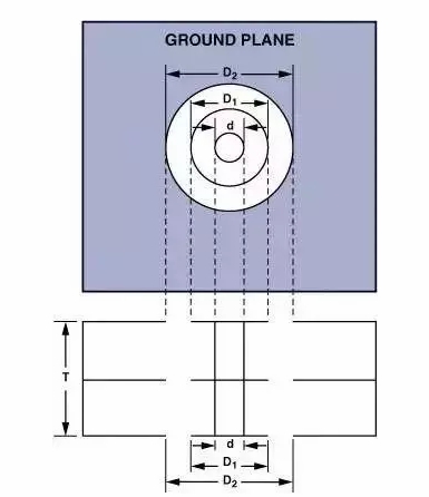 高速電路PCB布線需要注意哪些問(wèn)題？