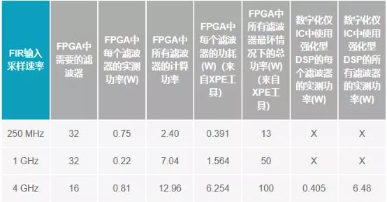 改進(jìn)寬帶多通道系統(tǒng)，集成強(qiáng)化型DSP幫您搞掂~