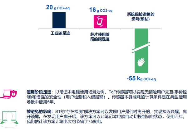 ST:不止于“芯”,半導(dǎo)體業(yè)如何為ESG可持續(xù)發(fā)展賦能