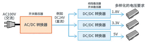 【干貨】帶你解鎖AC／DC、DC／DC轉(zhuǎn)換器