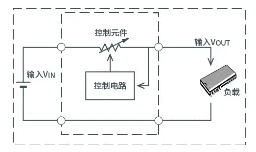 【干貨】帶你解鎖AC／DC、DC／DC轉(zhuǎn)換器