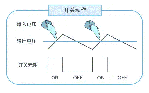 【干貨】帶你解鎖AC／DC、DC／DC轉(zhuǎn)換器