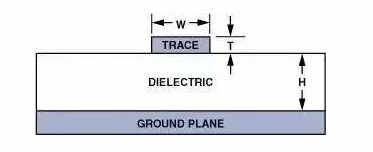 高速電路PCB布線需要注意哪些問(wèn)題？