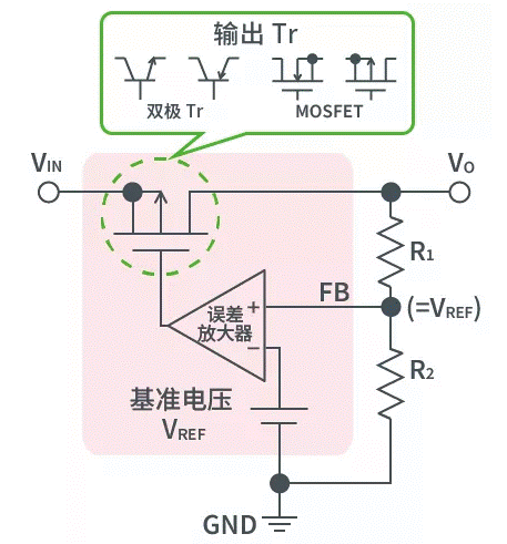 【干貨】帶你解鎖AC／DC、DC／DC轉(zhuǎn)換器