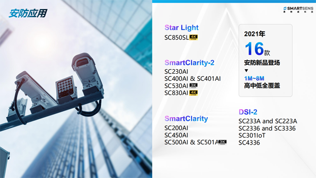 針對安防、車載電子、手機(jī)及機(jī)器視覺，思特威發(fā)布多款CIS新品