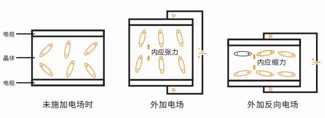 單片機(jī)中晶振的工作原理是什么？