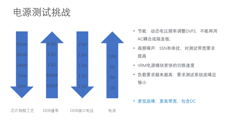 【泰享實測之水哥秘笈】：干貨分享，深度講解電源完整性設計和測試