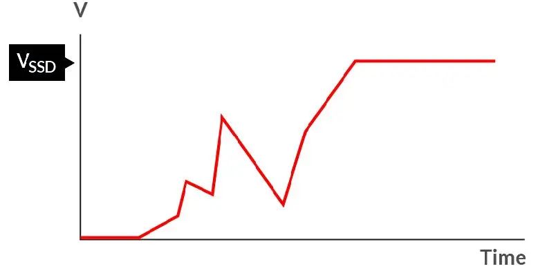 如何在電壓不穩(wěn)的情況下保障SSD的穩(wěn)定性能？