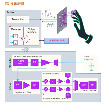 艾邁斯歐司朗引領(lǐng)HOD技術(shù)創(chuàng)新，提升駕駛安全