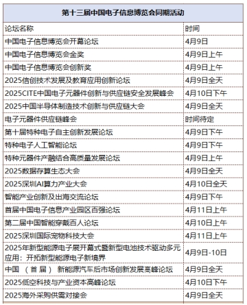 第十三屆中國電子信息博覽會觀眾登記全面開啟，精彩盛宴，等您來赴！