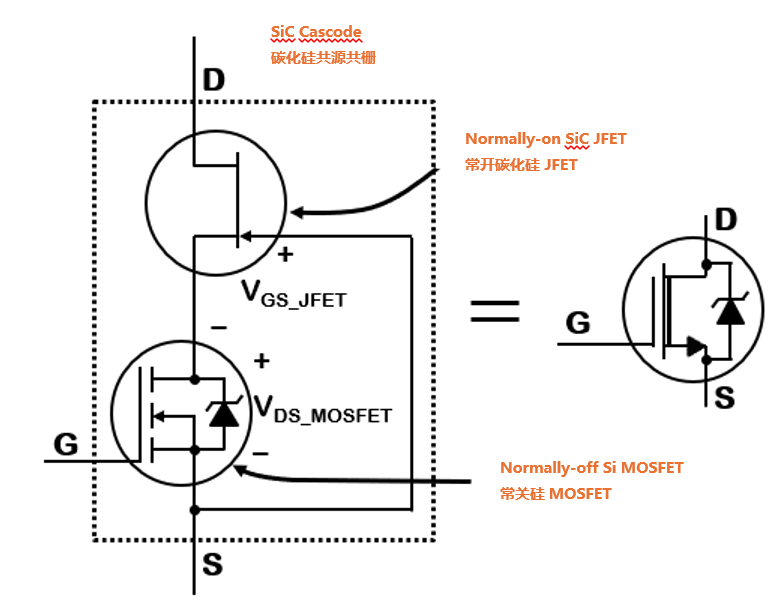 為什么碳化硅Cascode JFET 可以輕松實現(xiàn)硅到碳化硅的過渡？