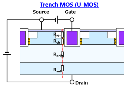 MOSFET性能改進：RDS(ON)的決定因素