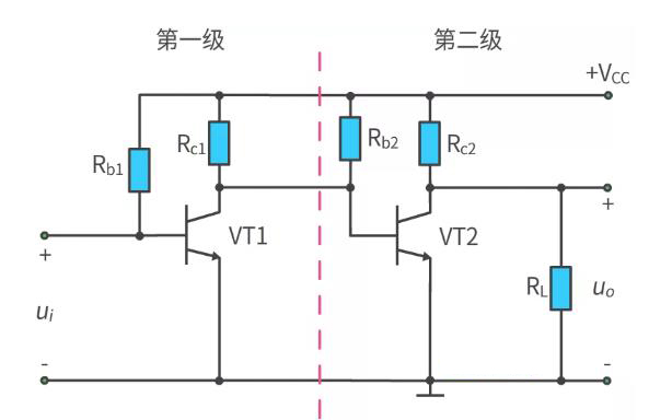 什么是多級(jí)放大電路？