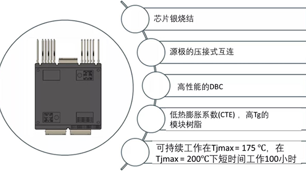 如何充分發(fā)揮碳化硅耐高溫的優(yōu)勢(shì)？