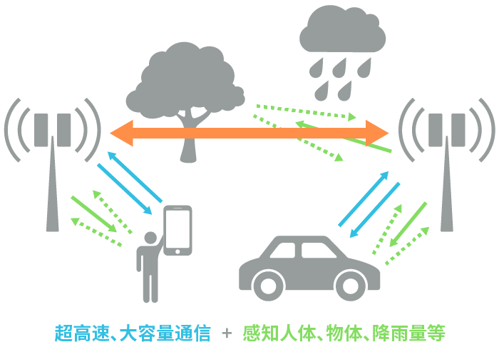 具備“通信+傳感”性能，B5G/6G時代，太赫茲波備受期待！