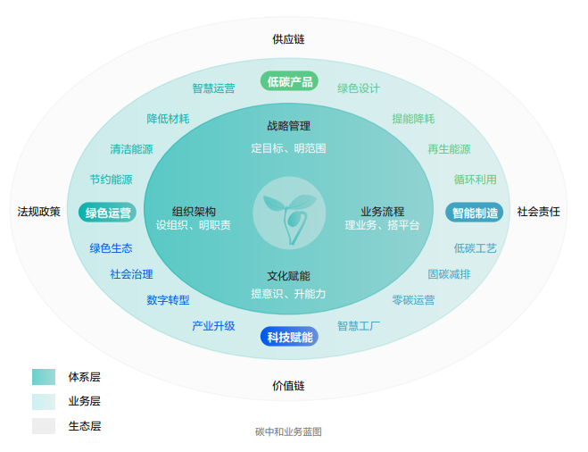 ?？低暟l(fā)布2022年ESG報告：科技為善，助力可持續(xù)的美好未來