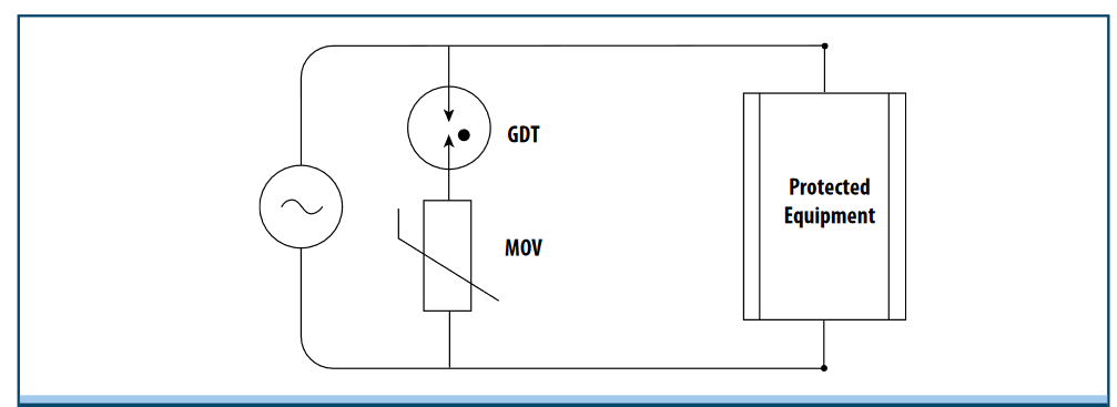 “1加1大于4”的電路保護(hù)設(shè)計(jì)