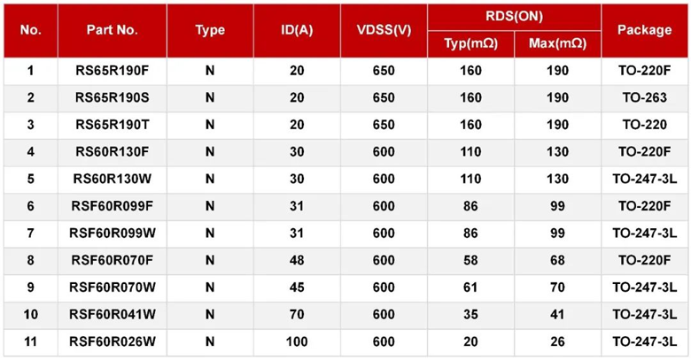 MOS管系列在服務(wù)器電源上的應(yīng)用