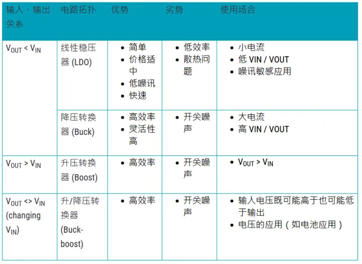 電源管理設計指南：架構，IC選用標準