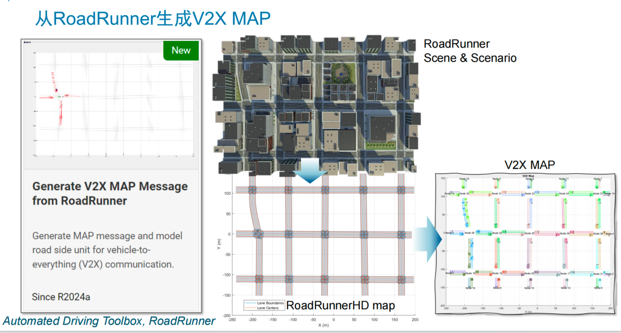 V2X 技術(shù)提速，鋪平高階自動駕駛發(fā)展之路