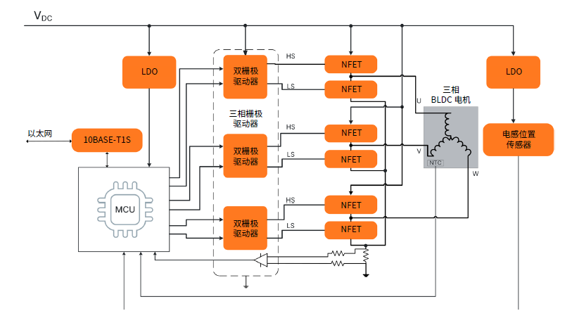 利用解決方案供應(yīng)商的優(yōu)勢加速自主移動(dòng)機(jī)器人開發(fā)