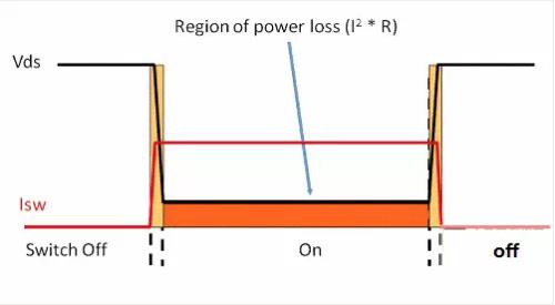 如何選擇電源系統(tǒng)開關(guān)控制器的 MOSFET？