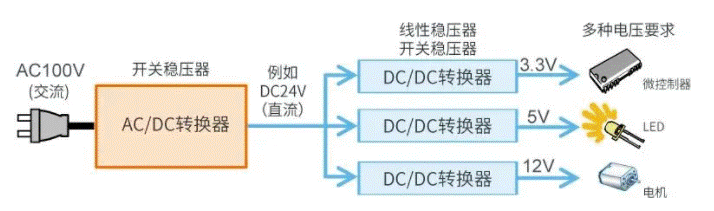 【干貨】帶你解鎖AC／DC、DC／DC轉(zhuǎn)換器