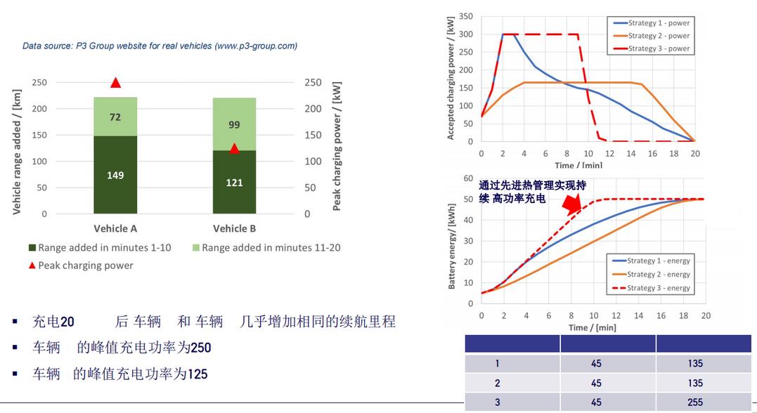 面向高功率充放電應(yīng)用的先進(jìn)電動(dòng)車電池?zé)峁芾砑夹g(shù)