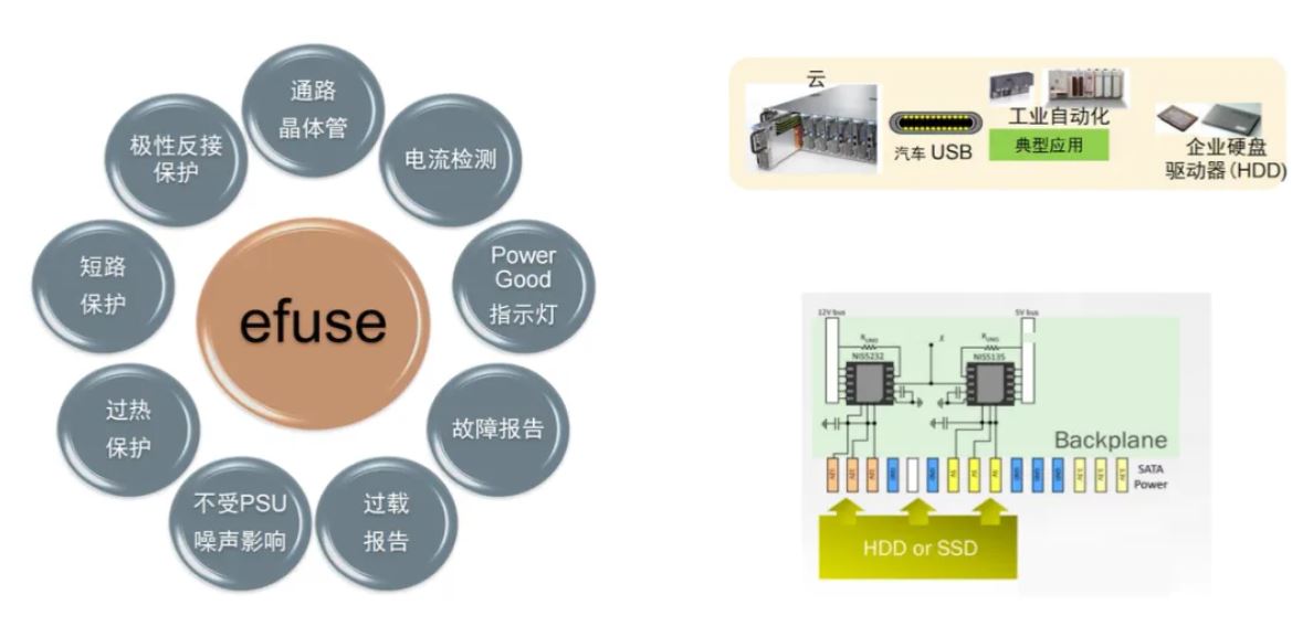 服務(wù)器電源需求激增，高效能與高可靠性如何雙重突破？