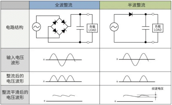 【干貨】帶你解鎖AC／DC、DC／DC轉(zhuǎn)換器