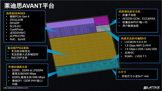 萊迪思推出Avant平臺，解鎖FPGA創(chuàng)新新高度