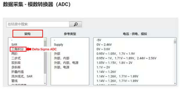 Σ －Δ ADC的高精度數(shù)模轉(zhuǎn)化，是如何實現(xiàn)的？