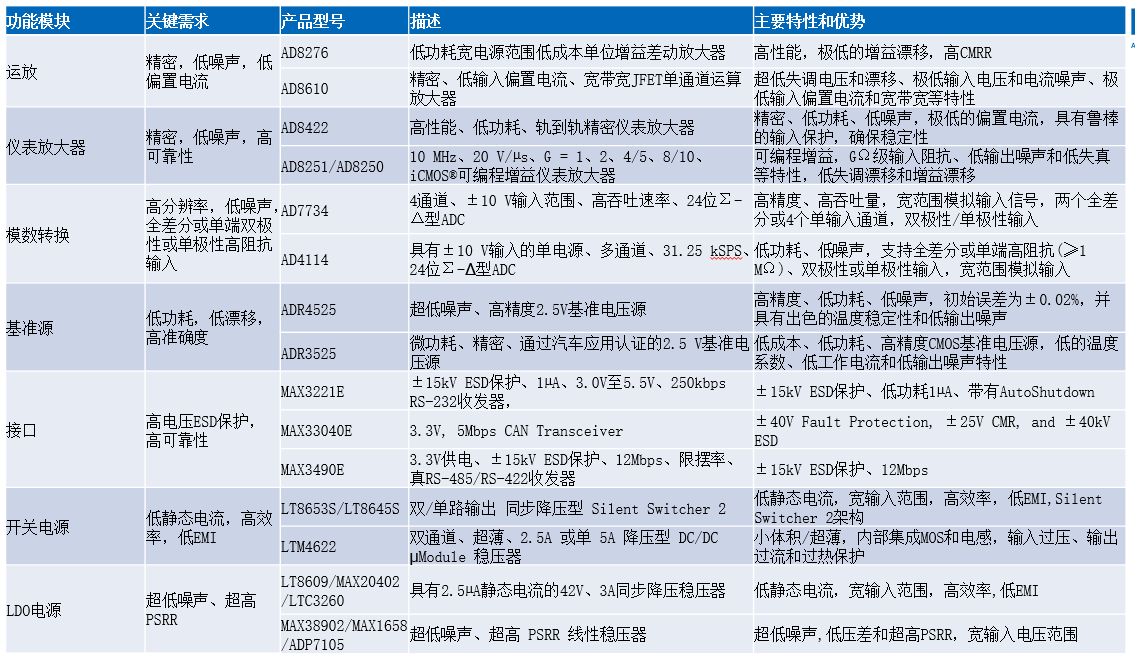 ADI應(yīng)力測(cè)試應(yīng)用方案 助力高效電阻應(yīng)變測(cè)試