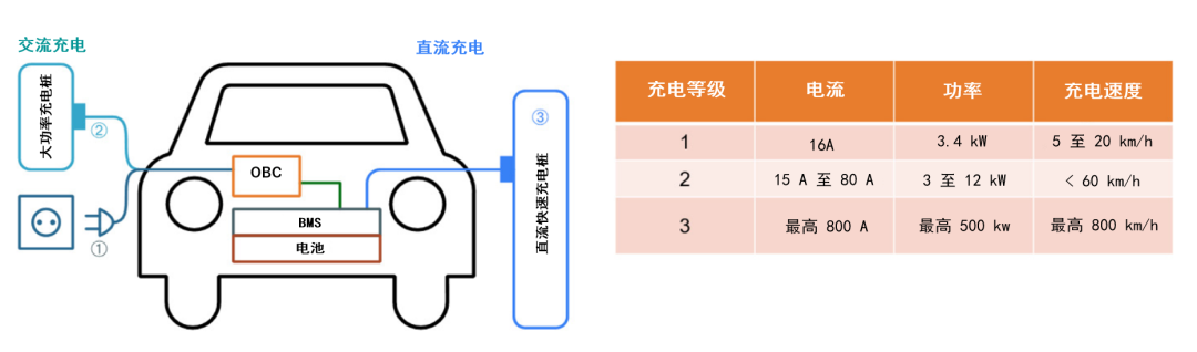 續(xù)航焦慮怎么破？高效率直流快充方案給你新靈感