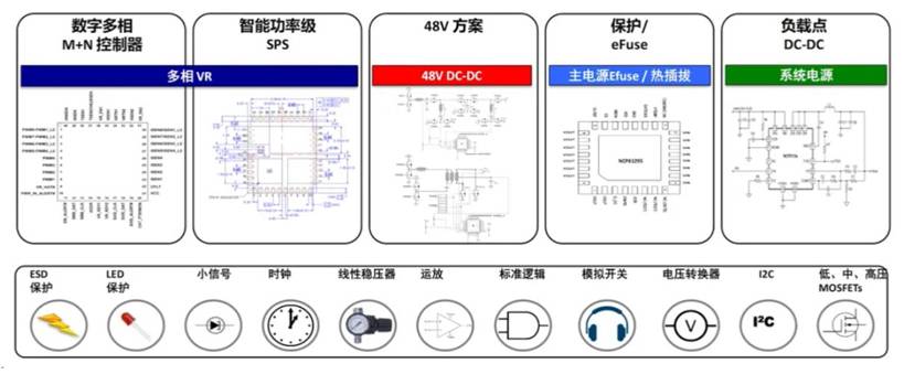 服務(wù)器電源需求激增，高效能與高可靠性如何雙重突破？