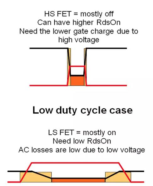 如何選擇電源系統(tǒng)開關(guān)控制器的 MOSFET？