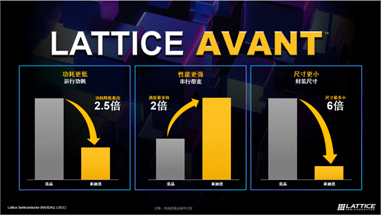 萊迪思推出Avant平臺，解鎖FPGA創(chuàng)新新高度